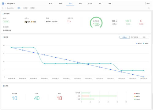 針對軟件開發(fā)項(xiàng)目的項(xiàng)目管理系統(tǒng)有哪些