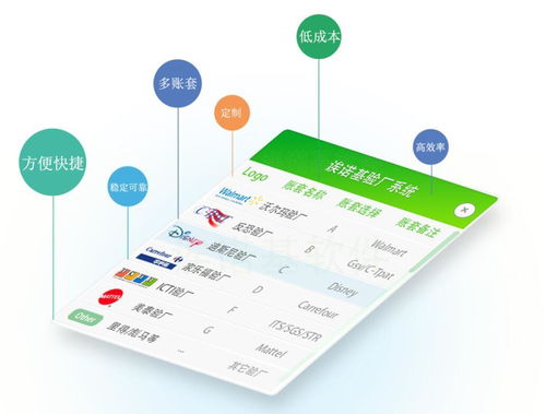 企業(yè)驗廠軟件系統